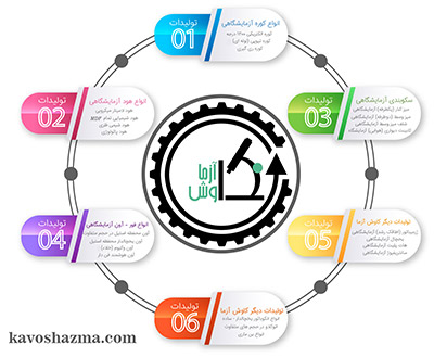 لوگوی کاوش آزما